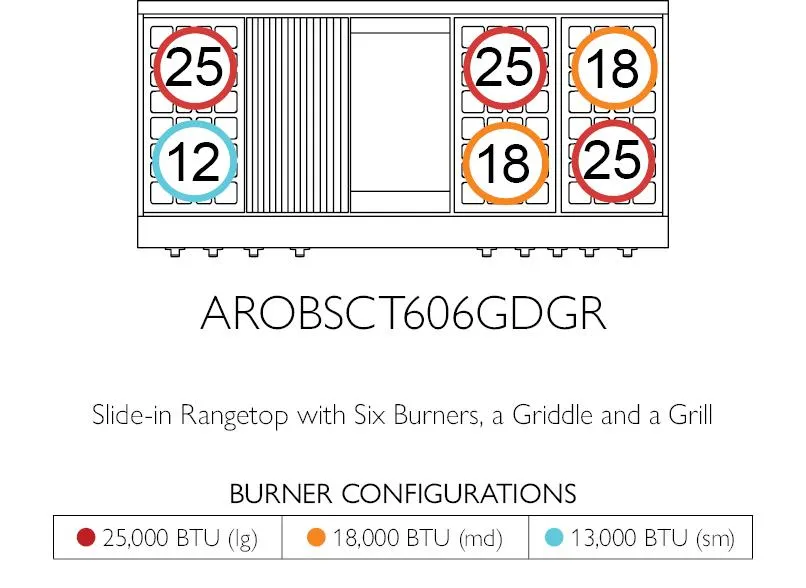 American Range AMERICANRANGELEGENDAROBSCT6062GD Legend 60 Inch Performer Rangetop